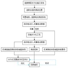 大鸡吧免费观看视频网站基于直流电法的煤层增透措施效果快速检验技术